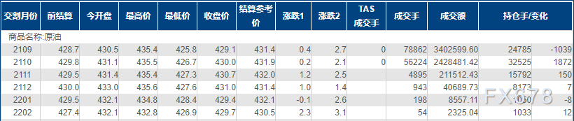 INE原油几乎收平,IEA下调需求前景,但机构有不同看法