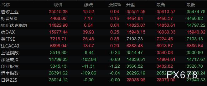 8月16日财经早餐:中国数据“大礼包”即将出炉,美联储纪要来袭