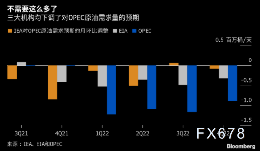 原油交易提醒:石油行业无视美呼吁OPEC“开闸”增产,疫情急速蔓延,油价空方是主线?