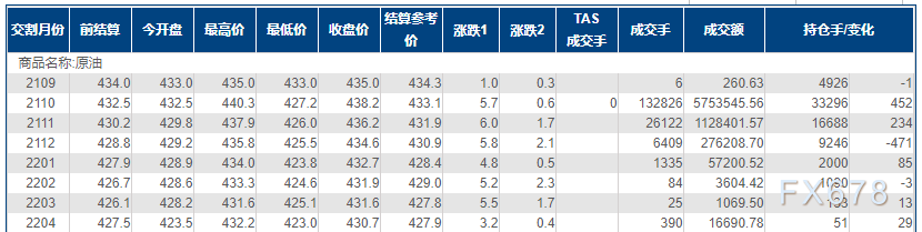 INE原油创逾三周新高,需求前景好转;聚焦晚间重磅事件