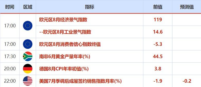 8月30日-9月3日重磅事件及指标影响前瞻:非农来袭!