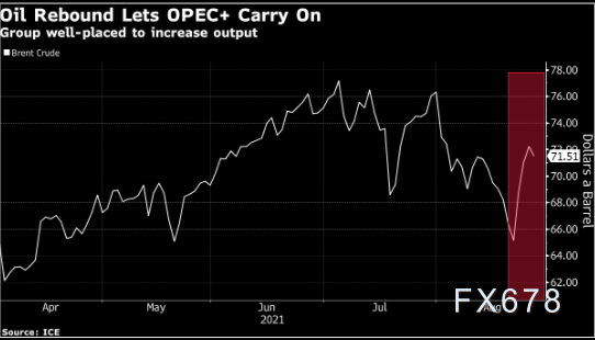 原油交易提醒:OPEC+或计划增产,飓风打击美国能源供应,油价上涨势在必行?