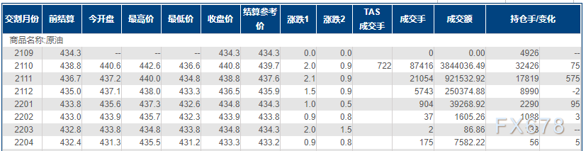 INE原油小幅收高,风灾具有两面性;待OPEC+作出新抉择
