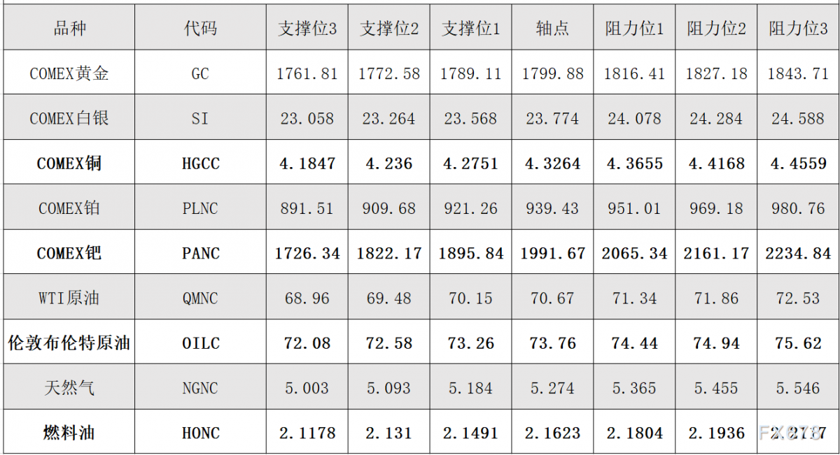 9月15日 外盘商品期货、外汇、国内黄金白银阻力支撑位