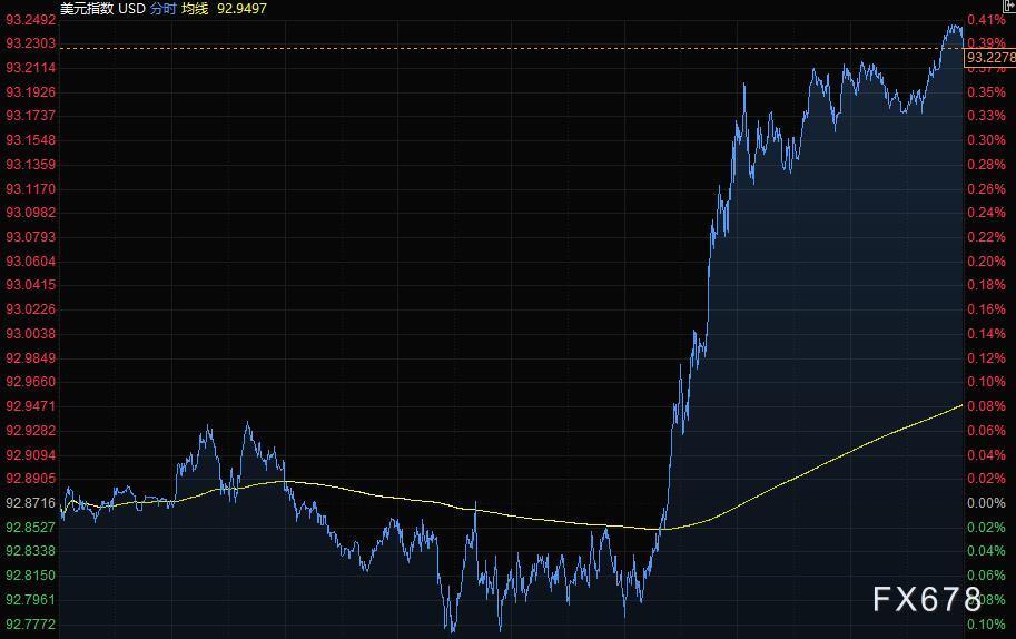 9月20日财经早餐,四大央行连番登场,美联储本周动态备受关注!