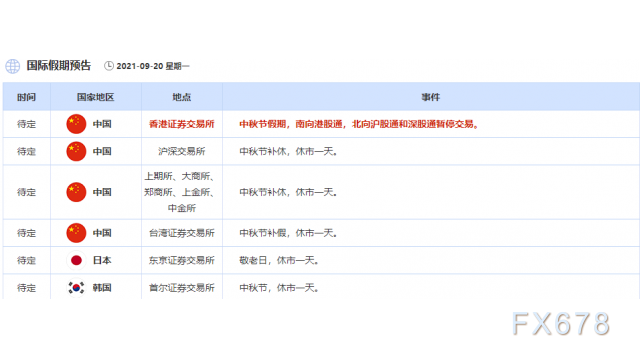 原油交易提醒:俄罗斯提高海外售价,墨西哥湾出口逐渐恢复,本周油价还需看伊朗核