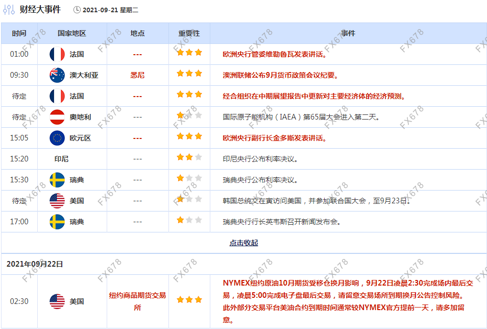9月21日财经早餐:FED会议来袭,美国股市大跌创近两个月新低,黄金“绝地求生”