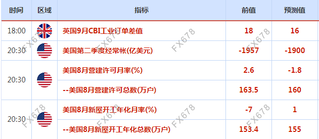 9月21日财经早餐:FED会议来袭,美国股市大跌创近两个月新低,黄金“绝地求生”