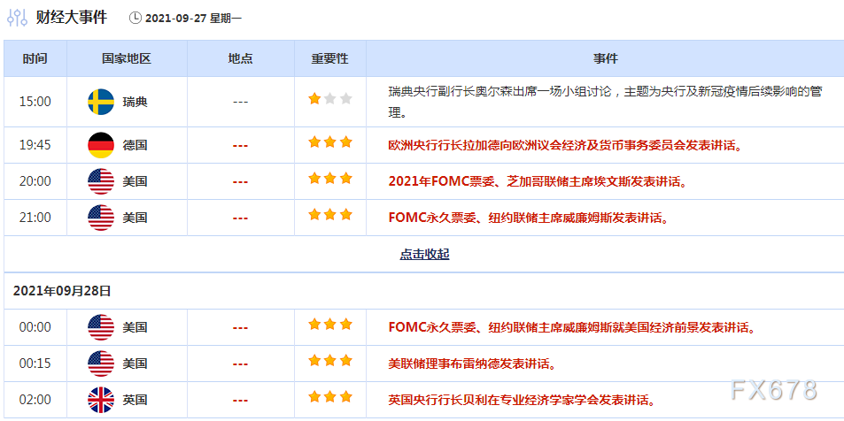 9月27日-10月3日重磅经济数据和风险事件前瞻:“超级周”来了,系好“安全带”!