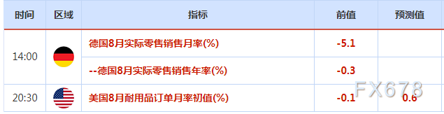 9月27日-10月3日重磅经济数据和风险事件前瞻:“超级周”来了,系好“安全带”!