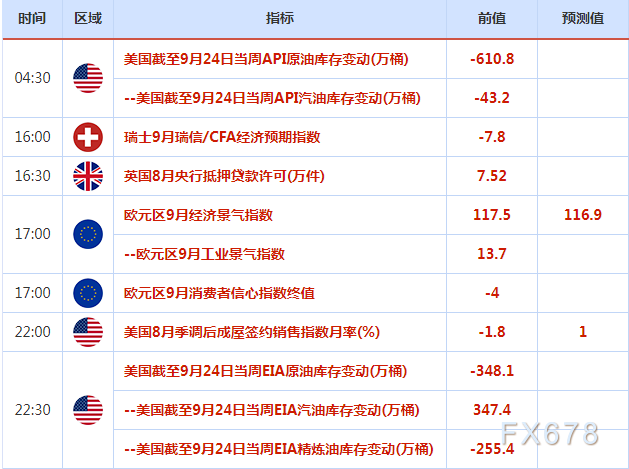 9月27日-10月3日重磅经济数据和风险事件前瞻:“超级周”来了,系好“安全带”!