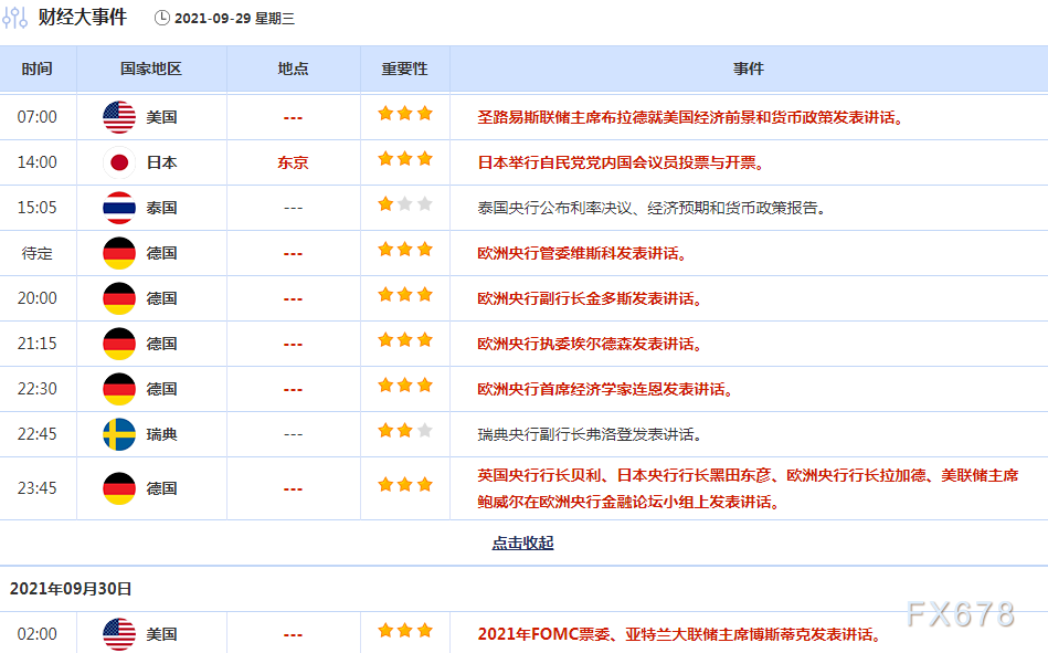 9月27日-10月3日重磅经济数据和风险事件前瞻:“超级周”来了,系好“安全带”!