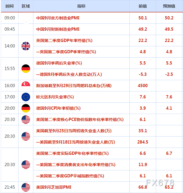 9月27日-10月3日重磅经济数据和风险事件前瞻:“超级周”来了,系好“安全带”!