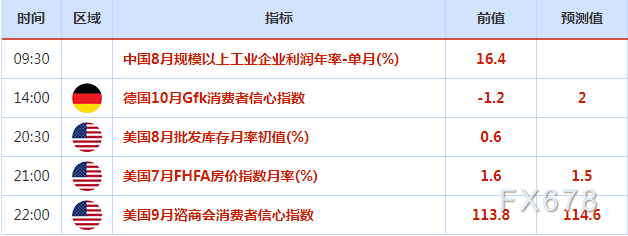 9月27日-10月3日重磅经济数据和风险事件前瞻:“超级周”来了,系好“安全带”!
