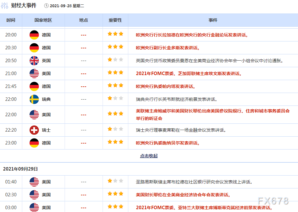 9月27日-10月3日重磅经济数据和风险事件前瞻:“超级周”来了,系好“安全带”!