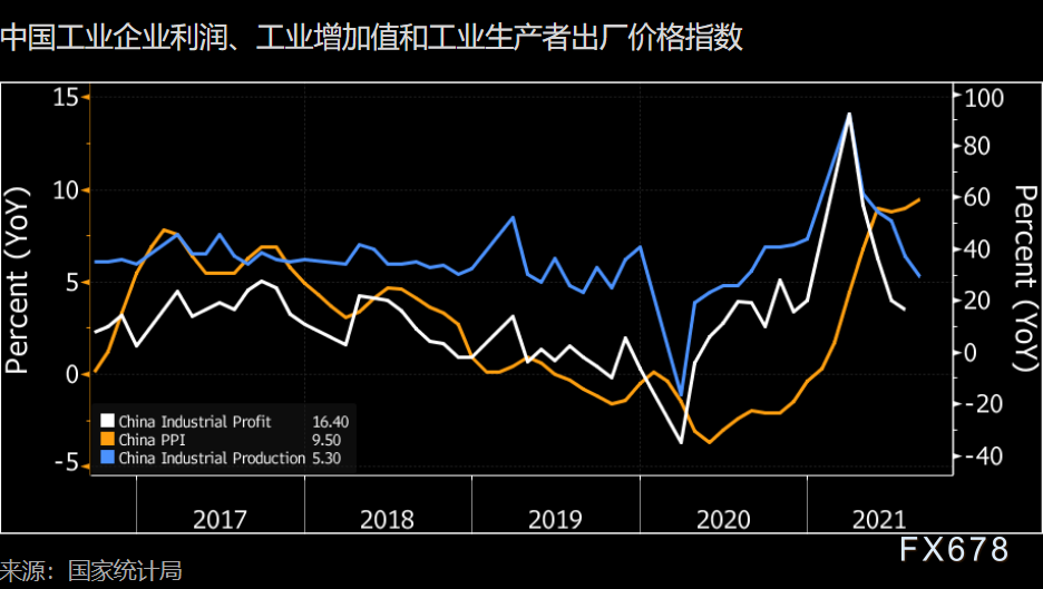 9月27日-10月3日重磅经济数据和风险事件前瞻:“超级周”来了,系好“安全带”!