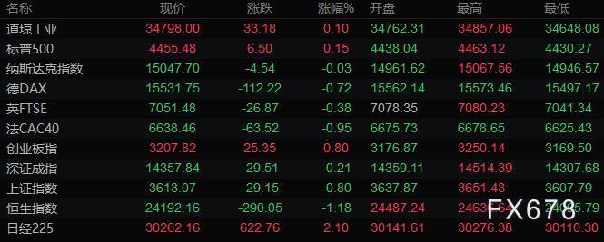 9月27日财经早餐:新西兰进入夏令时,还需留意两国大选