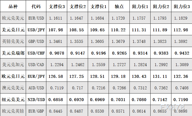 9月27日 外盘商品期货、外汇、国内黄金白银阻力支撑位