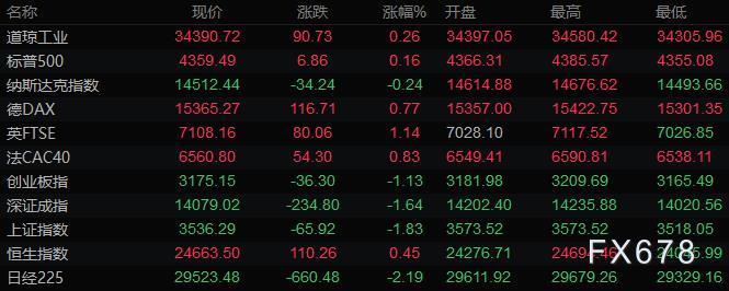 9月30日财经早餐:美元触及一年高位,黄金创近七周新低,白银重挫4%