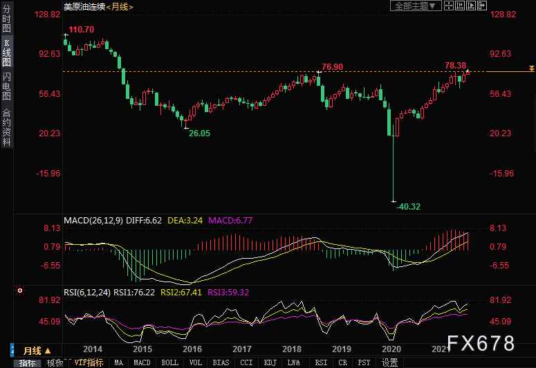 OPEC+无意扩大增产,高盛预计布油年内冲击90美元