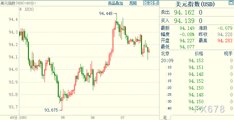 现货黄金持稳,非农报告待出炉;但FED或被迫分散注意力