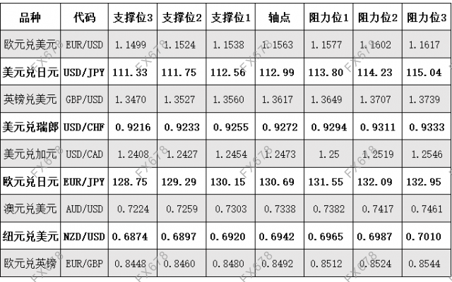 10月12日 外盘商品期货、外汇、国内黄金白银阻力支撑位