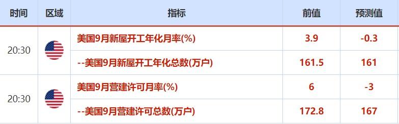 10月18日-24日重磅经济数据和风险事件前瞻:经济复苏明显,欧美PMI数据来袭