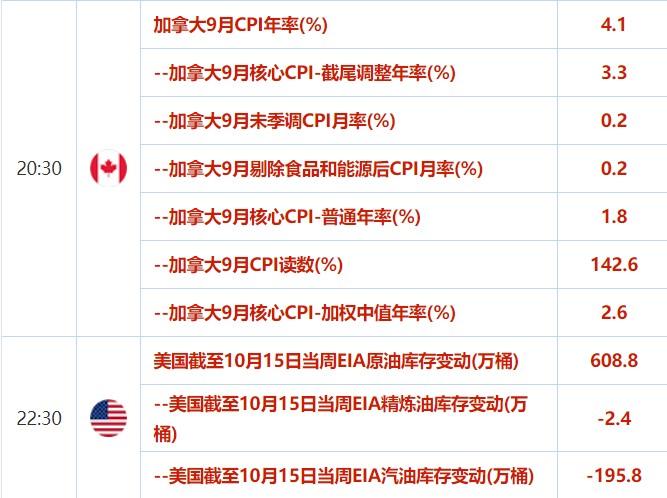 10月18日-24日重磅经济数据和风险事件前瞻:经济复苏明显,欧美PMI数据来袭