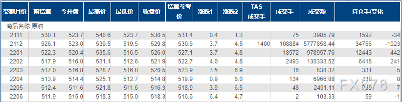 INE原油收涨，EIA库存显示需求强劲；国际社会需要这样做