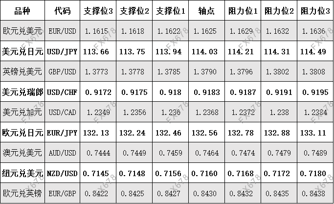 10月22日 外盘商品期货、外汇、国内黄金白银阻力支撑位