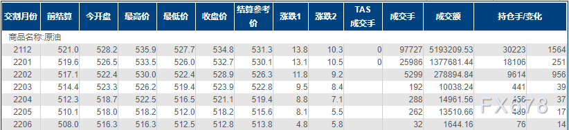 INE原油涨逾2%，OPEC部分成员国上个月可能“拖后腿”