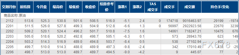INE原油跌1%,尽管OPEC+按兵不动,但沙特或有“小动作”