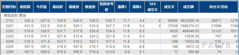INE原油涨逾2%,创三周新高!出行限制逐渐放松提振需求