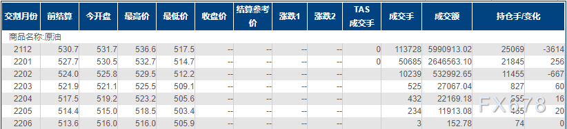INE原油跌逾2%,降温油市拜登有大招?恐只能糊弄外行