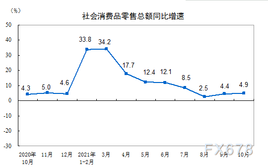国家统计局：10月份经济运行总体平稳持续恢复