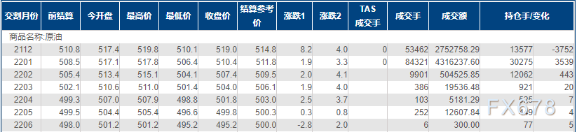 INE原油小幅上涨,库存紧张影响盖过欧洲疫情上升的担忧