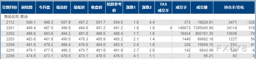 INE原油小幅上涨,OPEC+“顽固”立场面临动摇