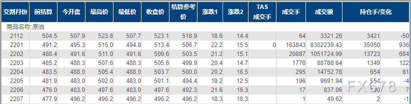 INE原油大涨逾4%,创一周新高!美国似乎对OPEC+亮了底牌