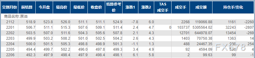 INE原油窄幅震荡,投资者目光转向下周该事件