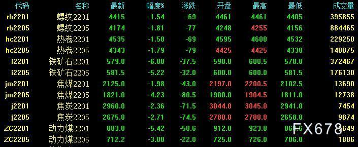 11月26日财经早餐:美元下滑黄金持稳,黑色系商品夜盘全线大跌
