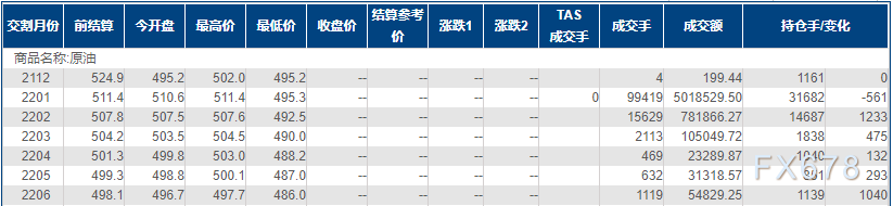 INE原油跌近3%,南非惊现新毒株令多头猝不及防
