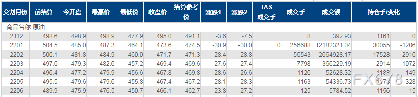 INE原油暴跌逾6%,创两个半月新低!新变异毒株引发大震