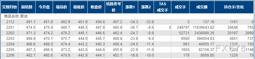 INE原油暴跌逾5%至逾两月新低!疫苗生产企业又得忙活了