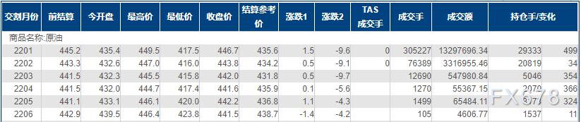 INE原油探底回升收涨，投资者不相信OPEC+会继续维持现政
