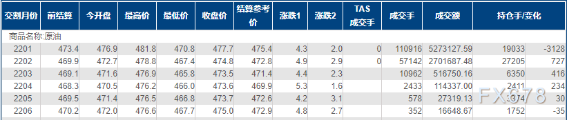 INE原油涨近1%,疫苗可降服Omicron,但必须做到这一步