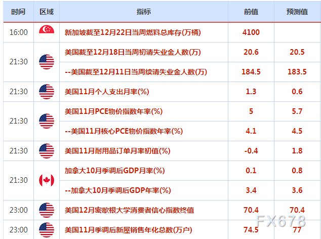 12月23日财经早餐:新冠口服药获紧急授权,市场冒险情绪回升,美元大跌,油价升至四周高位