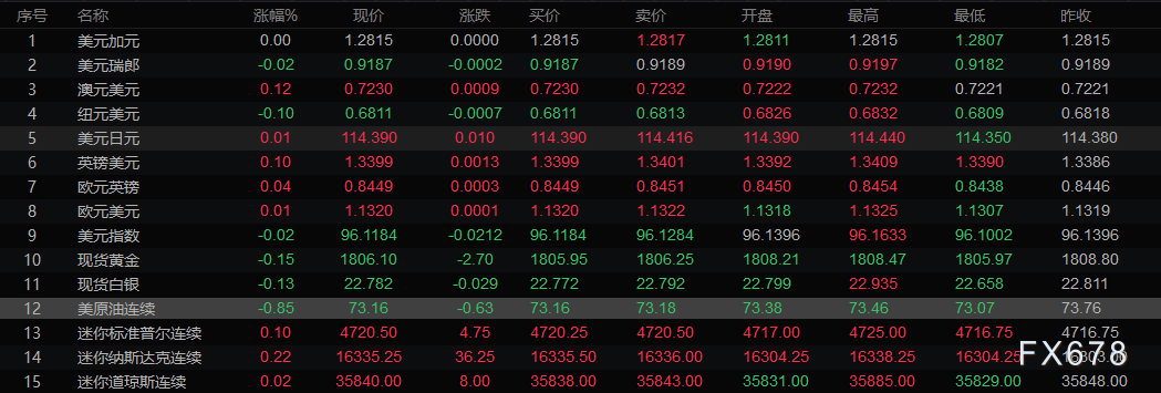 12月27日财经早餐:新年将至市场假期密集,美联储即将启动减码