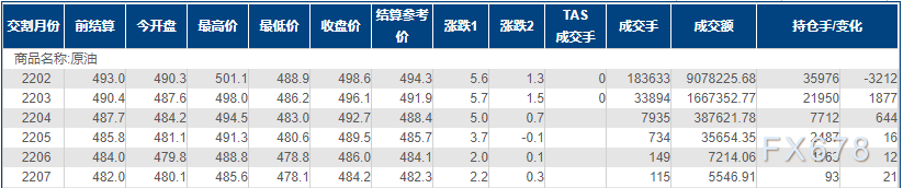 INE原油升至一个月新高!EIA原油和汽油库存均超预期下降