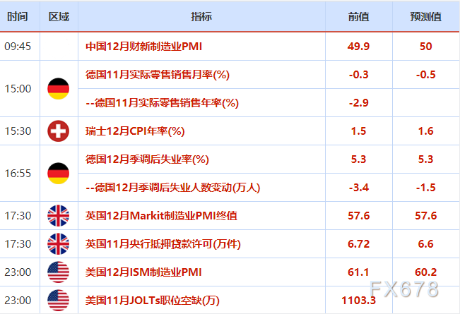 1月4日财经早餐:加息预期助美元录得近两个月最大涨幅,风险偏好回暖金价大跌近30美元