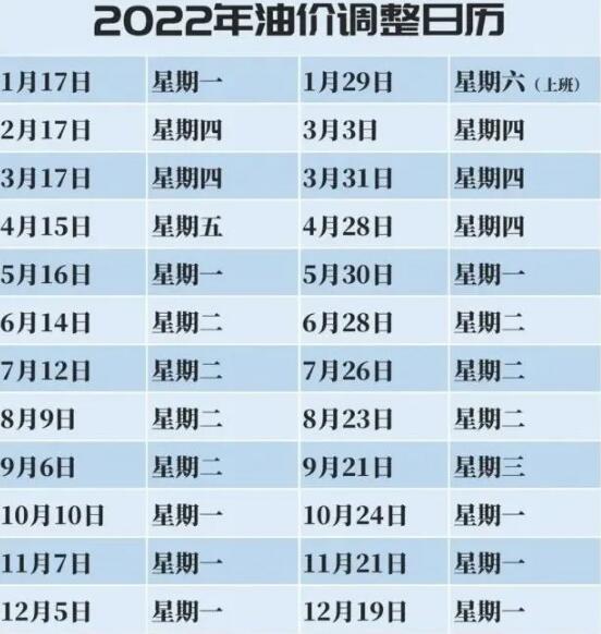收藏!2022全年油价调整时间表来了